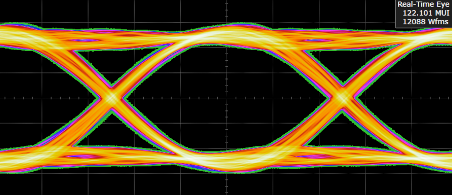 MIPI D-PHY Real-Time Eye