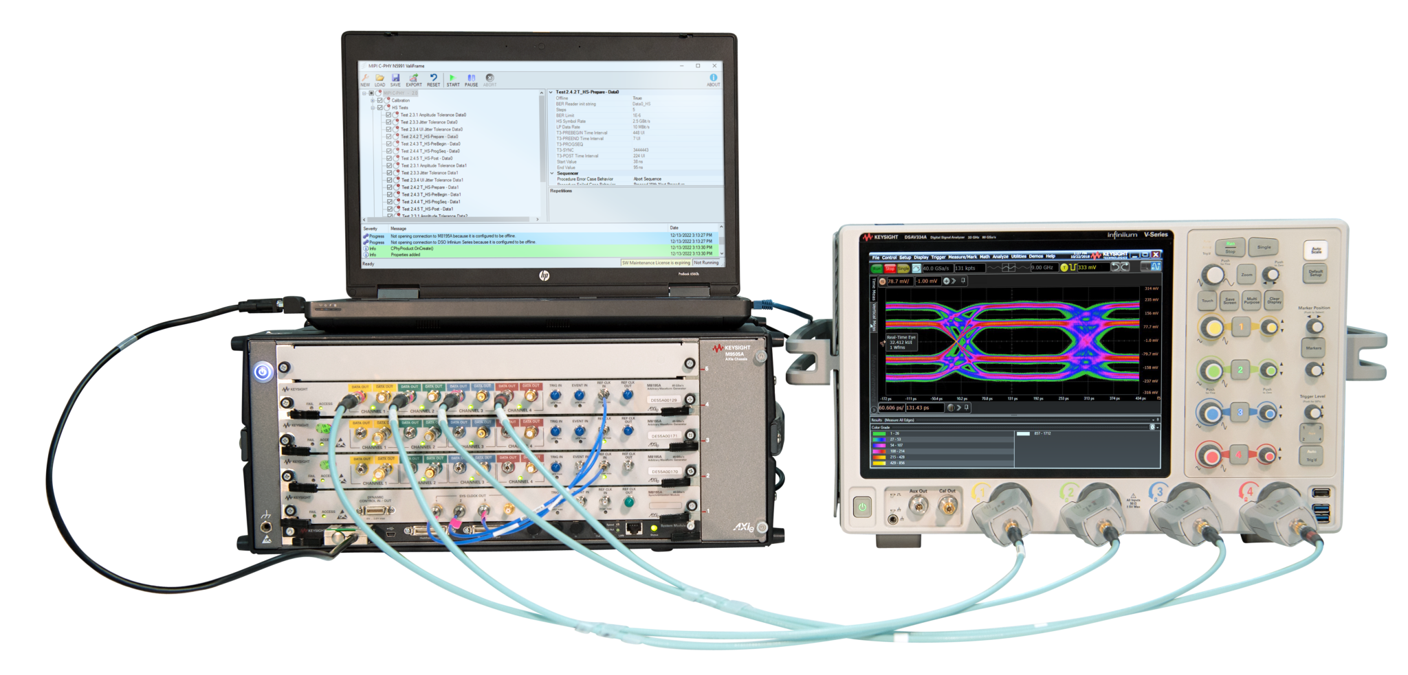 mipi-c-phy-n5991mc-bitifeye