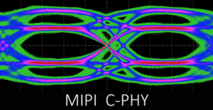 MIPI C-PHY Real-Time Eye