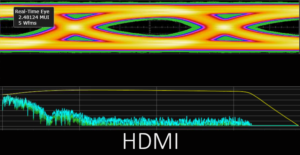 HDMI 2.1 Real-Time Eye