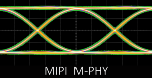 MIPI M-PHY Signal Jitter Calibration Real-Time Eye