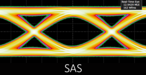SAS Real-Time Eye