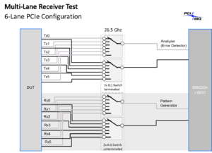 6-Lane PCI Express RX / TX Configuration